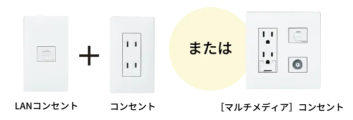 LANコンセント + コンセント または［マルチメディア］コンセント