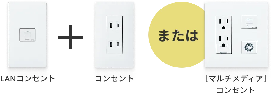 LANコンセント + コンセント またはマルチメディアコンセント