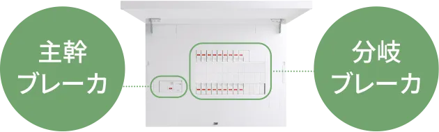 左：主幹ブレーカ 右:分岐ブレーカ