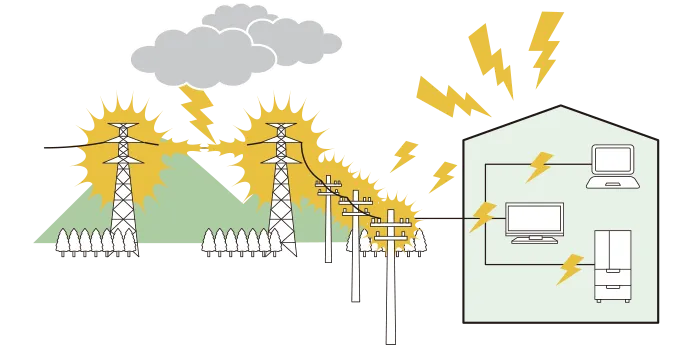 最近増えている雷への備え