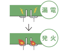 トラッキング現象で発火 漏電→発火