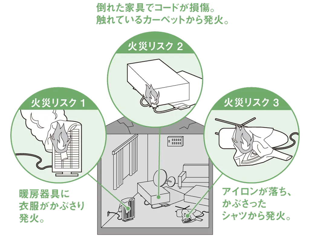 火災リスク1 暖房器具に衣服がかぶさり発火。火災リスク2 倒れた家具でコードが損傷。触れているカーペットから発火。 火災リスク3 アイロンが落ち、かぶさったシャツから発火。