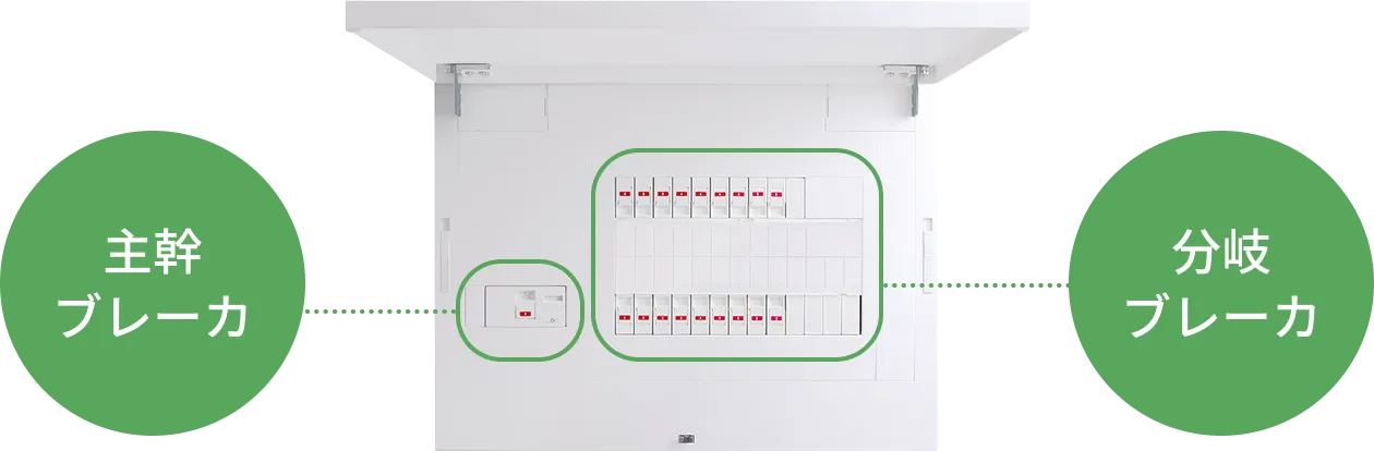 主幹ブレーカ 分岐ブレーカ