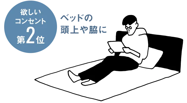 欲しいコンセント第2位 ベッドの頭上や脇に