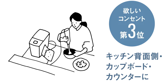 欲しいコンセント第3位 キッチン背面側・カップボード・カウンターに