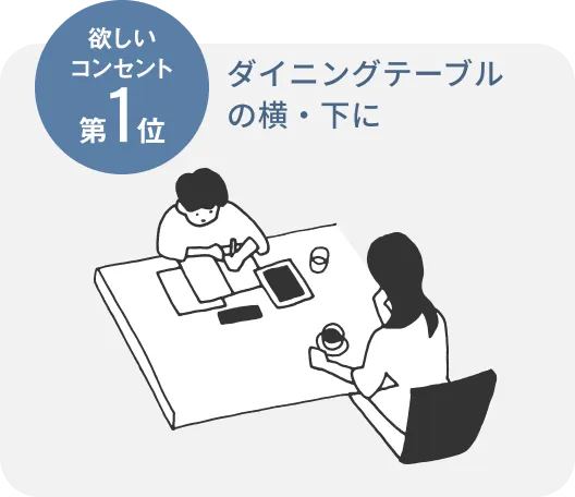 欲しいコンセント第1位 ダイニングテーブルの横・下に