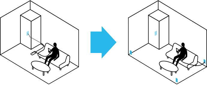 四隅配置の考え方
