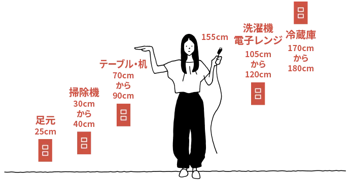 コンセントの高さ