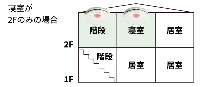 寝室が2Fのみの場合