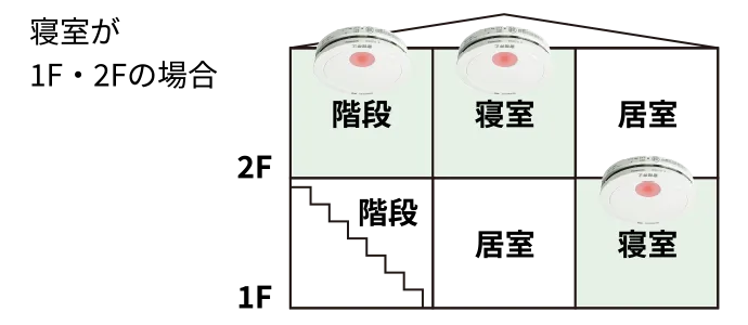 寝室が1F・2Fの場合