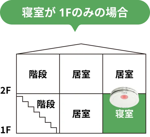 寝室が1Fのみの場合