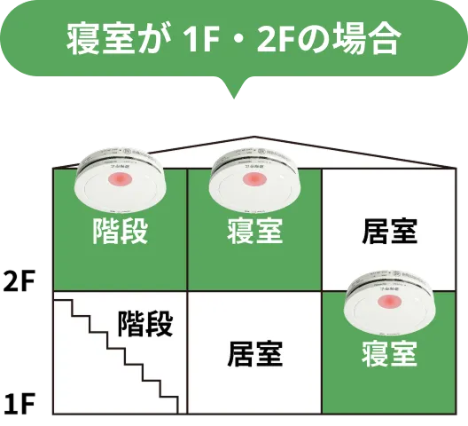 寝室が1F・2Fの場合