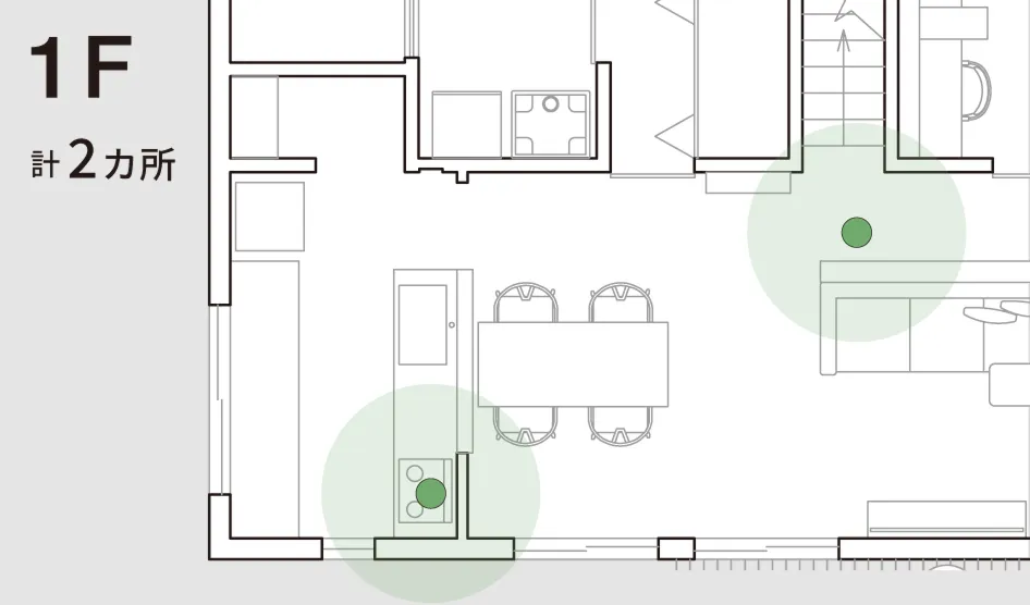 さらなる安心のために設置する場所