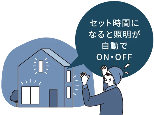 画像:セット時間になると照明が自動でON・OFF