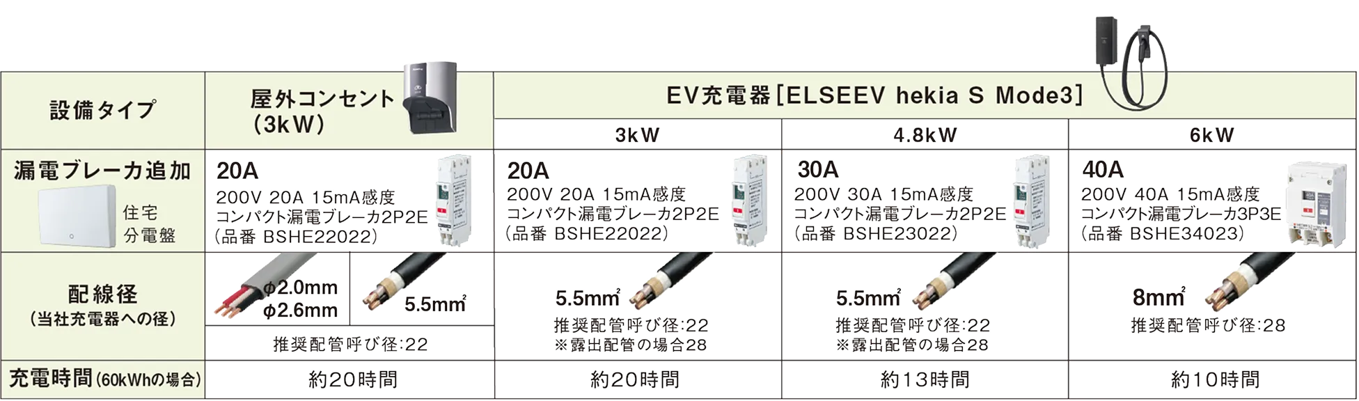 画像:設備タイプ表