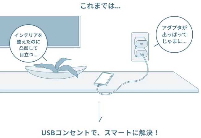 USBコンセントで、スマートに解決！