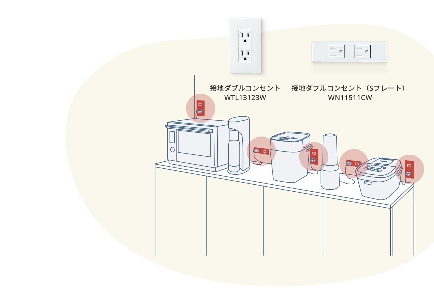 接地ダブルコンセント WTL13123W 接地ダブルコンセント（Sプレート） WN11511CW