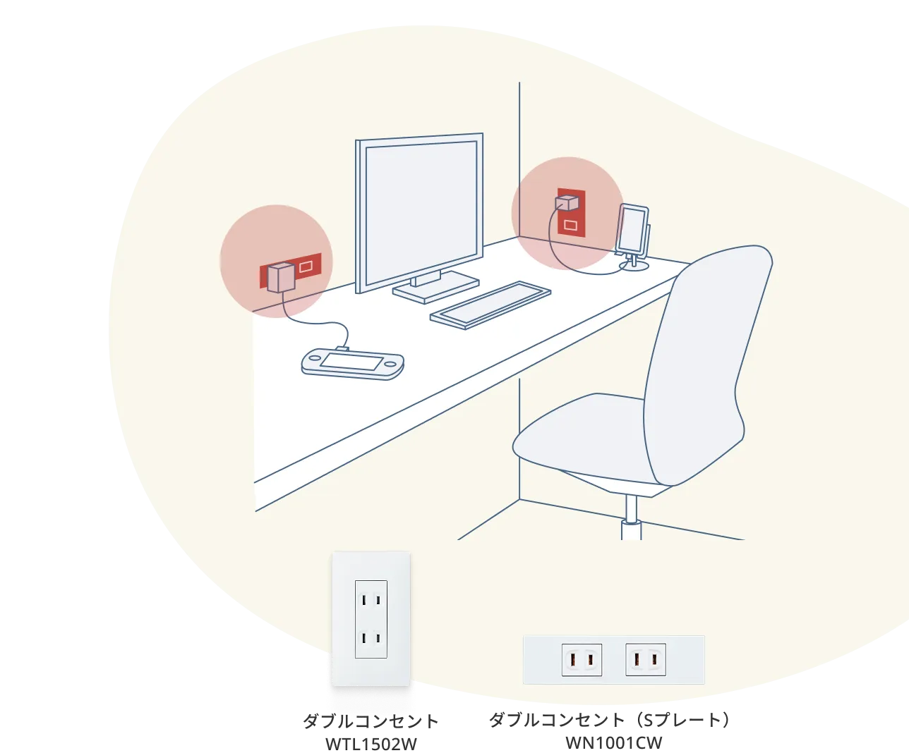 ダブルコンセント WTL1502W ダブルコンセント（Sプレート） WN1001CW