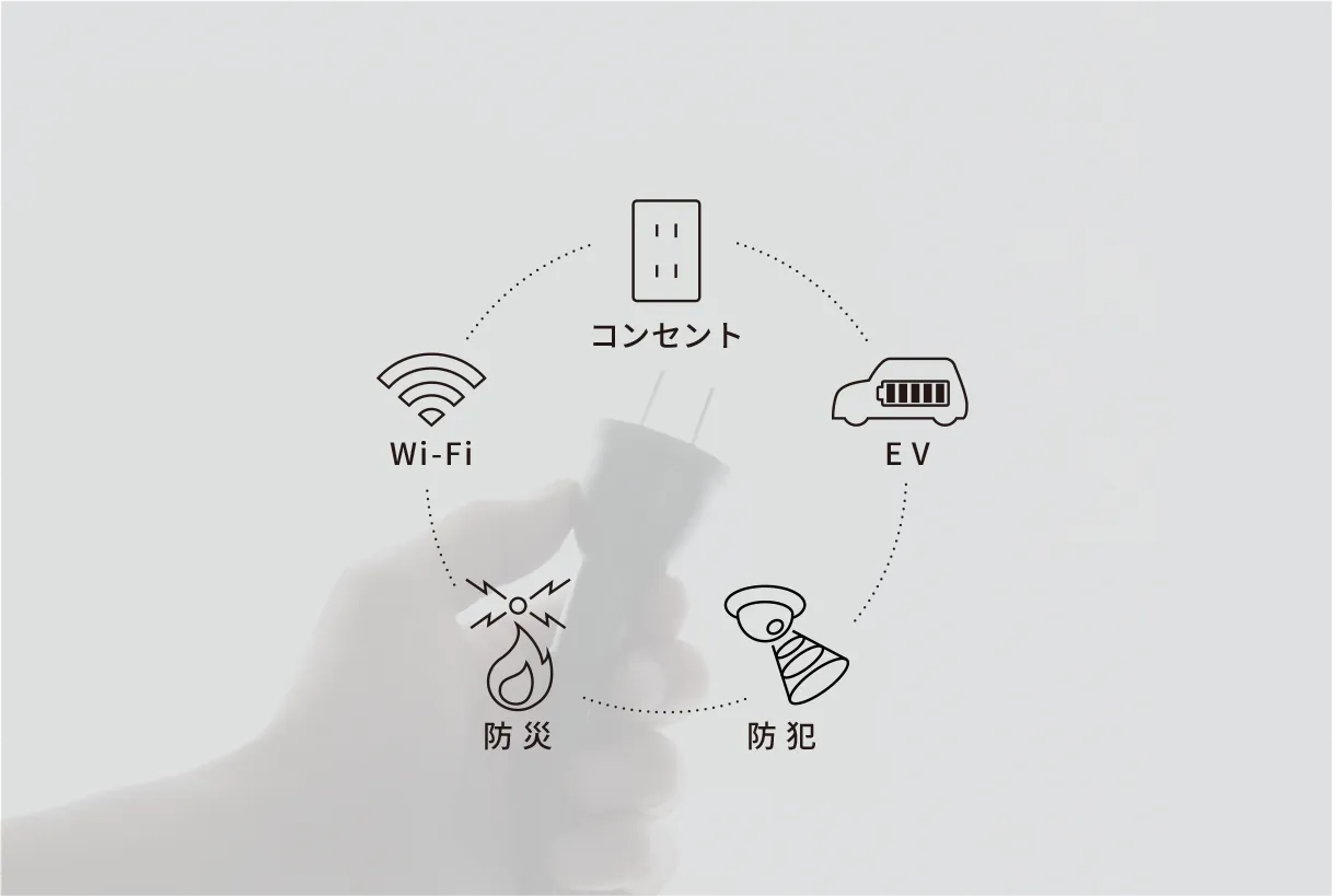 コンセント EV 防犯 防災 Wi-Fi