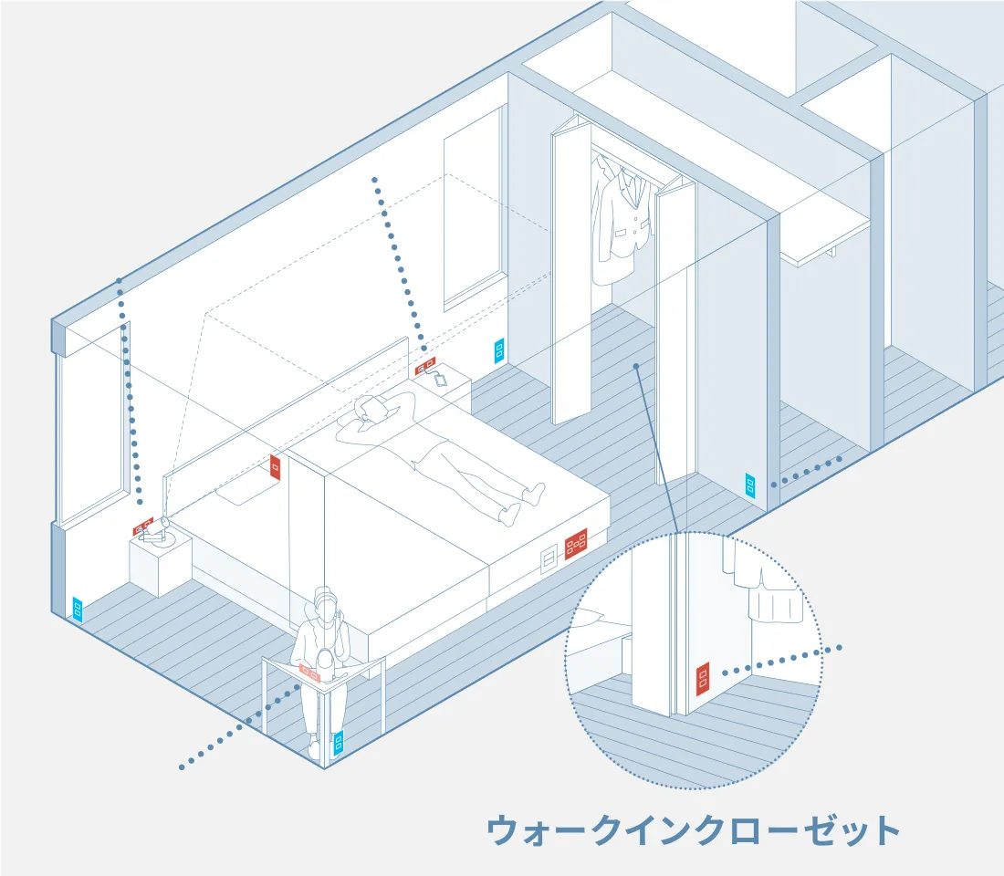 コンセントの配置図