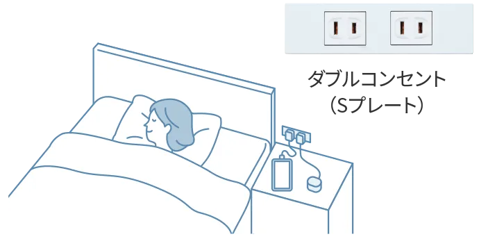 ダブルコンセント（Sプレート）