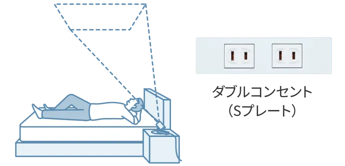 ダブルコンセント（Sプレート）