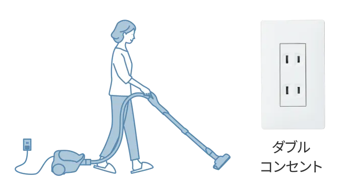 ダブルコンセント