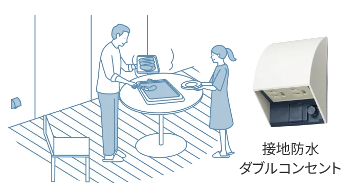 接地防水ダブルコンセント
