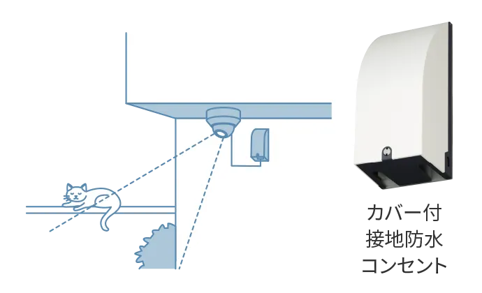 カバー付接地防水コンセント