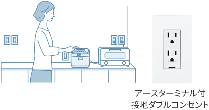 アースターミナル付接地ダブルコンセント