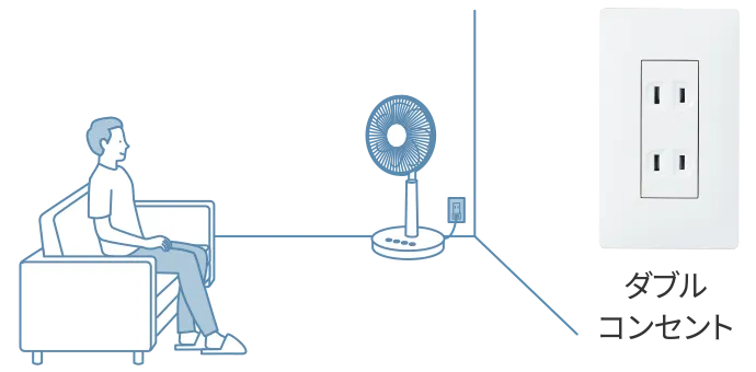 ダブルコンセント