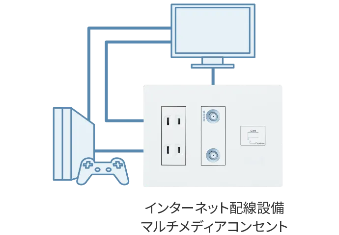 インターネット配線設備マルチメディアコンセント
