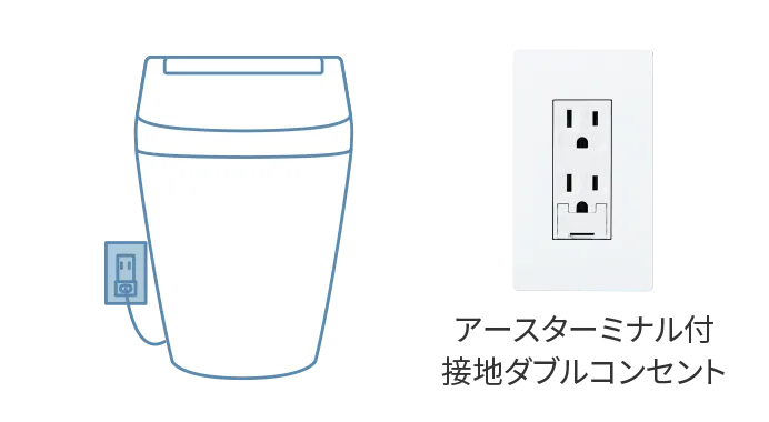 アースターミナル付接地ダブルコンセント