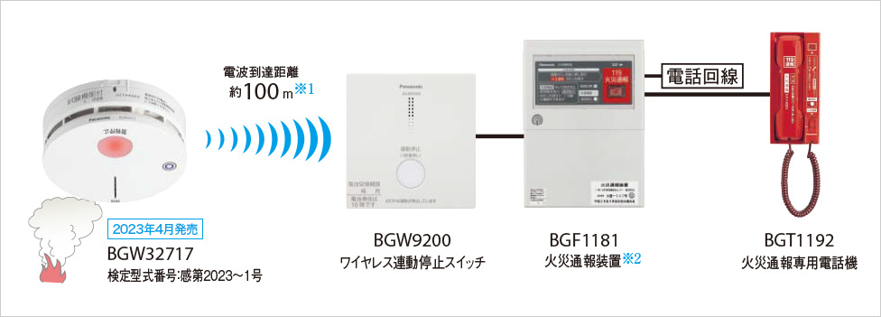 ワイヤレス連動停止スイッチと火災通報装置の接続例