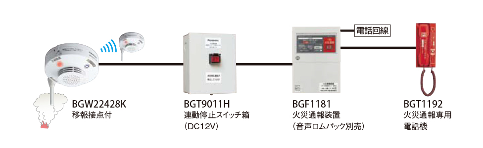 移報接点タイプの感知器と火災通報装置の接続例