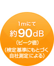 1mɂĖ90dB