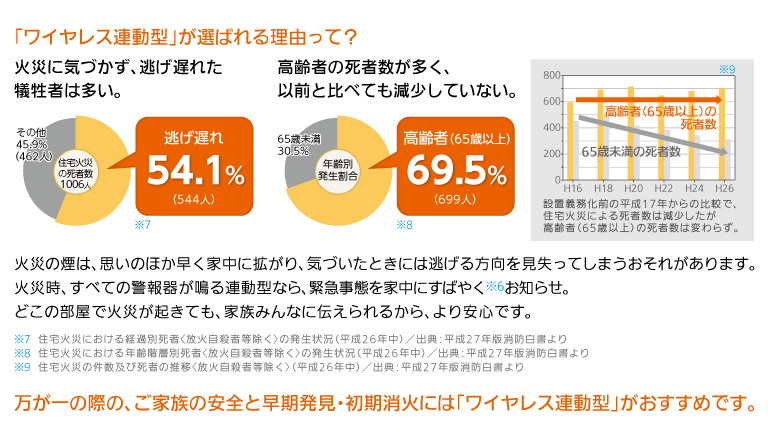 Ƒ̈SƑE΂ɂ́uCXA^v߂łB΍Ђ̉́Av̂قƒɊgACÂƂɂ͓Ă܂ꂪ܂B΍ЎAׂĂ̌x킪A^ȂAً}Ԃƒɂ΂₭m点Bǂ̕ŉ΍ЂNĂAƑ݂Ȃɓ`邩ASłB
