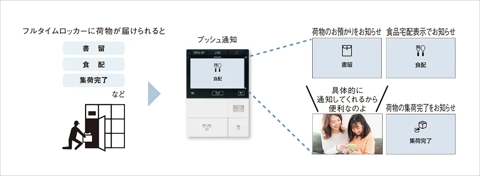 こんな場合に便利
