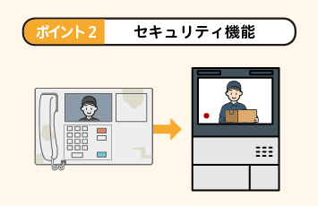 ポイント2：セキュリティ機能
