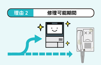 理由2：修理可能期間