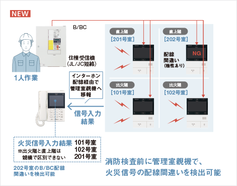 近隣火災鳴動試験の省人化 NEW