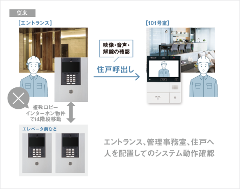ロビーインターホン通話テストの省人化 従来