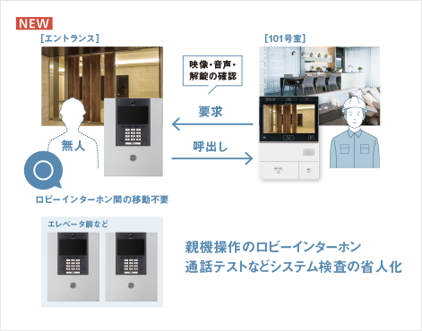 ロビーインターホン通話テストの省人化 NEW