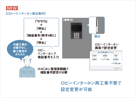 ロビーインターホン画面から設定変更で省施工化 NEW