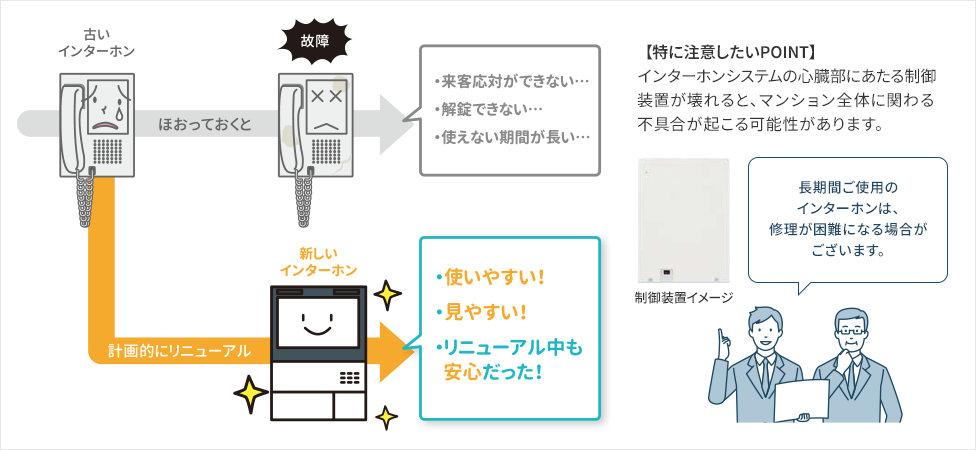 マンションインターホンを修理するための補修用性能部品には保有期間がある