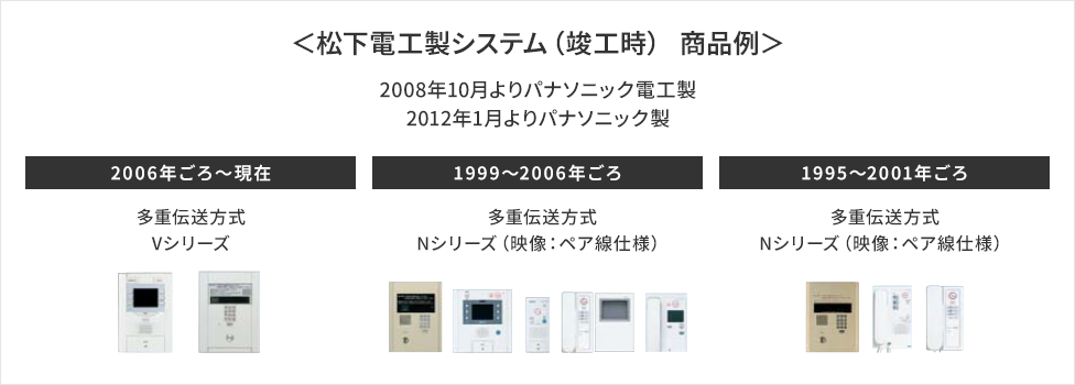 ＜松下電工製システム（竣工時） 商品例＞