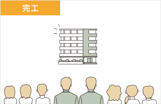 7：完工