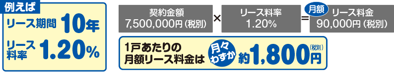 ＜月額リース料金例＞