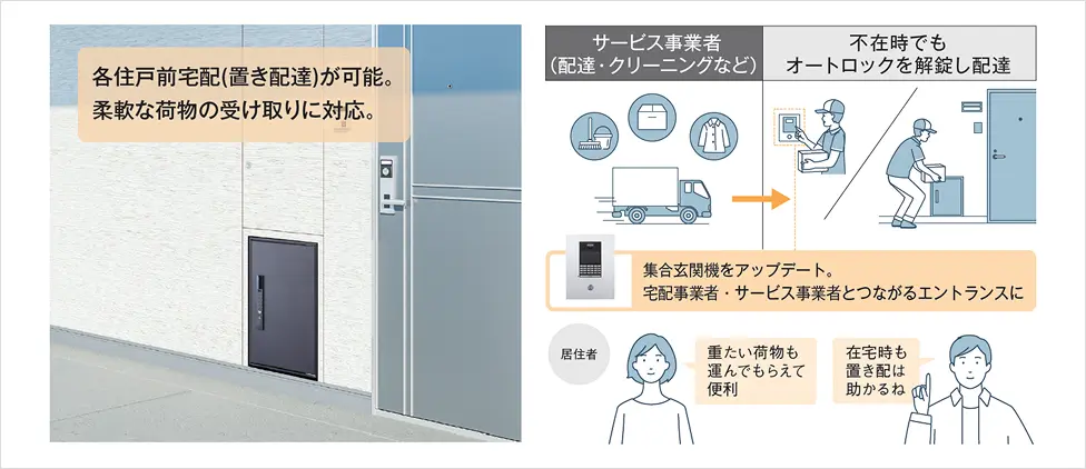 不在時でもオートロックを解錠し配達 集合玄関機をアップデート 宅配事業者・サービス事業者とつながるエントランスに