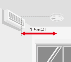エアコンなどの吹き出し口がある場合は、吹き出し口から1.5m以上離して取り付けます。